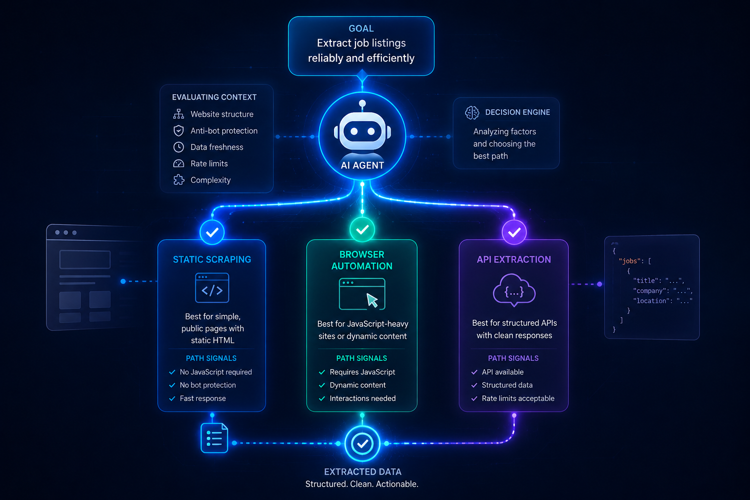 AI-Powered Job Discovery Platform with Adaptive Web Scraping 2