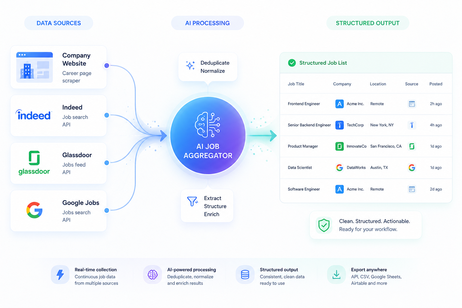 AI-Powered Job Discovery Platform with Adaptive Web Scraping 3