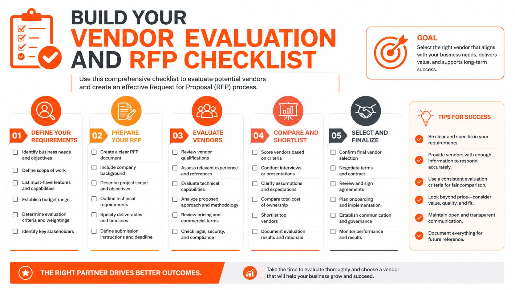 A comprehensive five-step checklist for evaluating potential vendors and creating an effective request for proposal process.