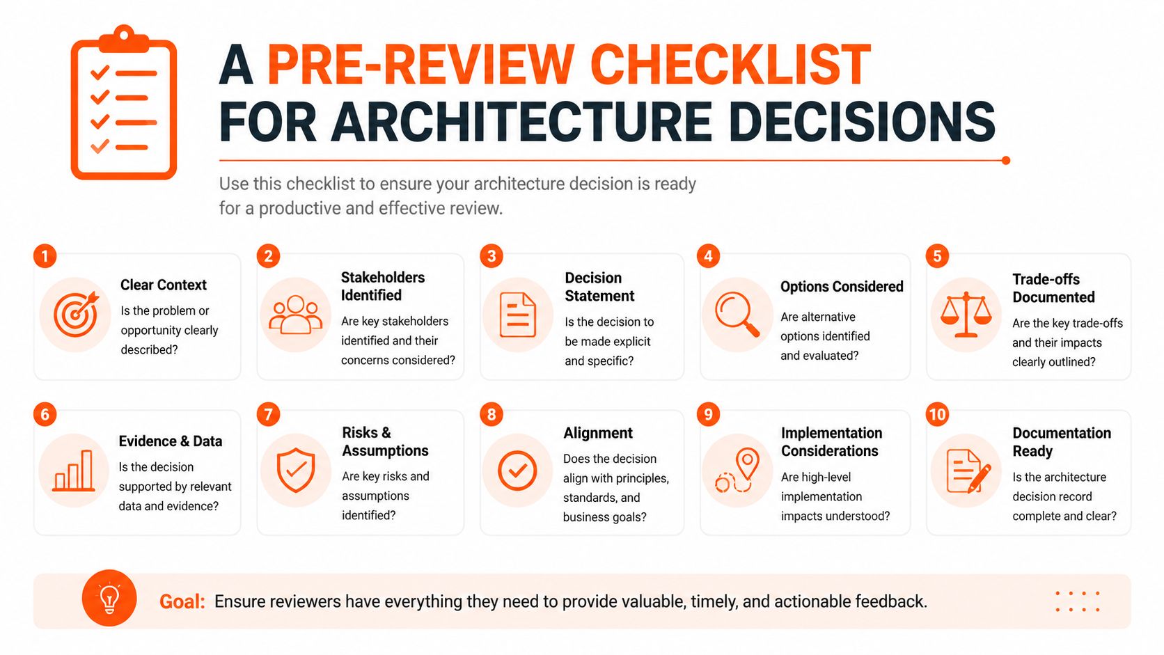A ten-point pre-review checklist for architecture decisions to ensure effective and productive professional feedback.