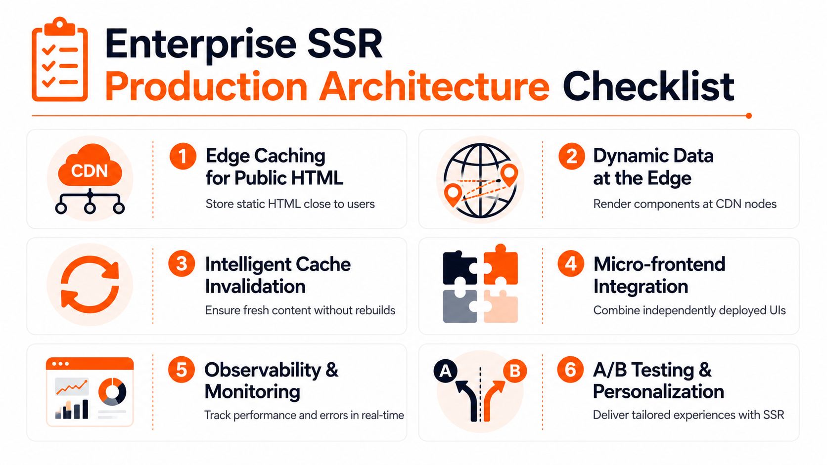 A checklist infographic outlining key components for enterprise server-side rendering production architecture, including caching, monitoring, and personalization.