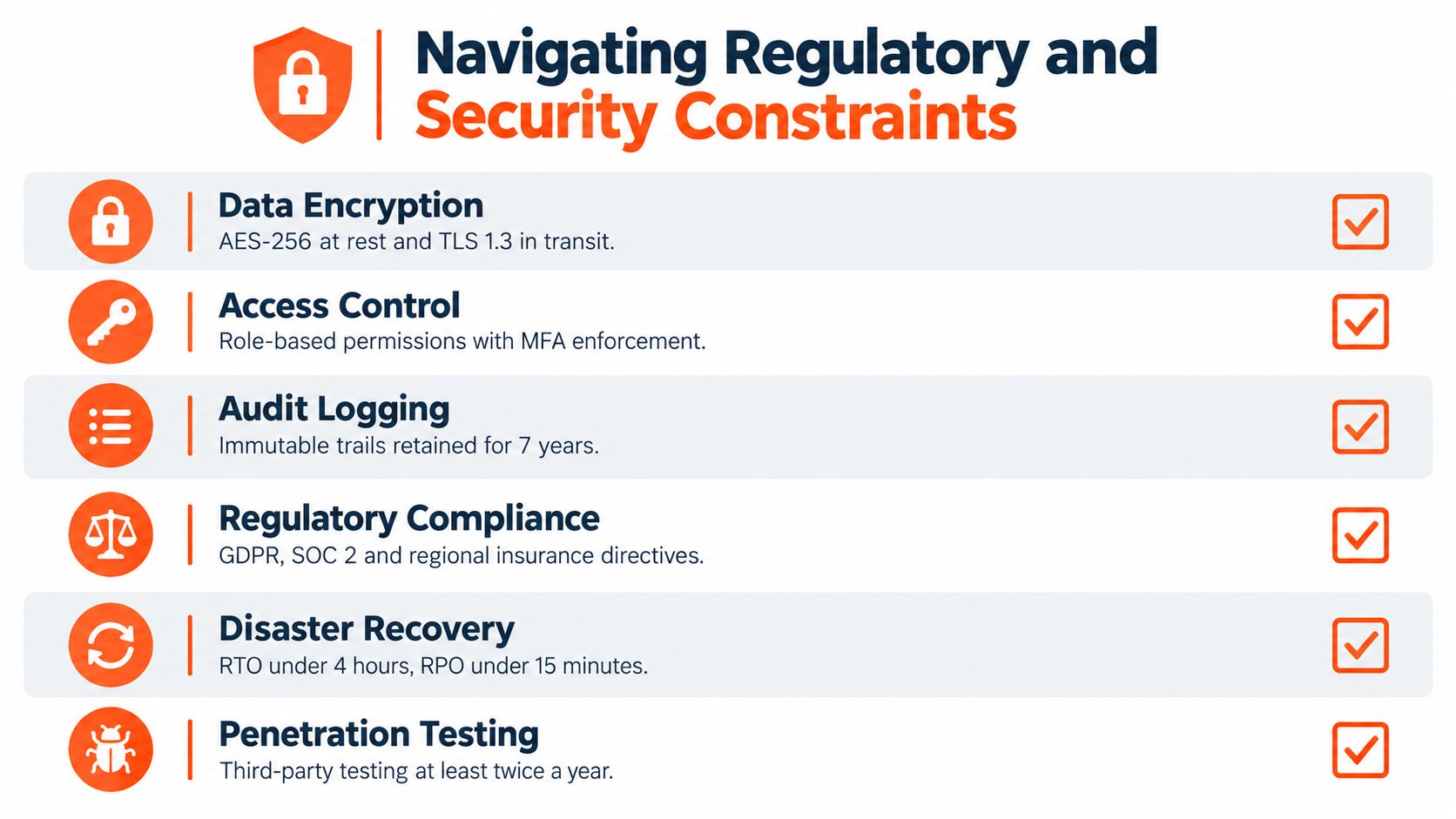 A graphic showing regulatory and security standards like data encryption, access control, and compliance for insurance technology.