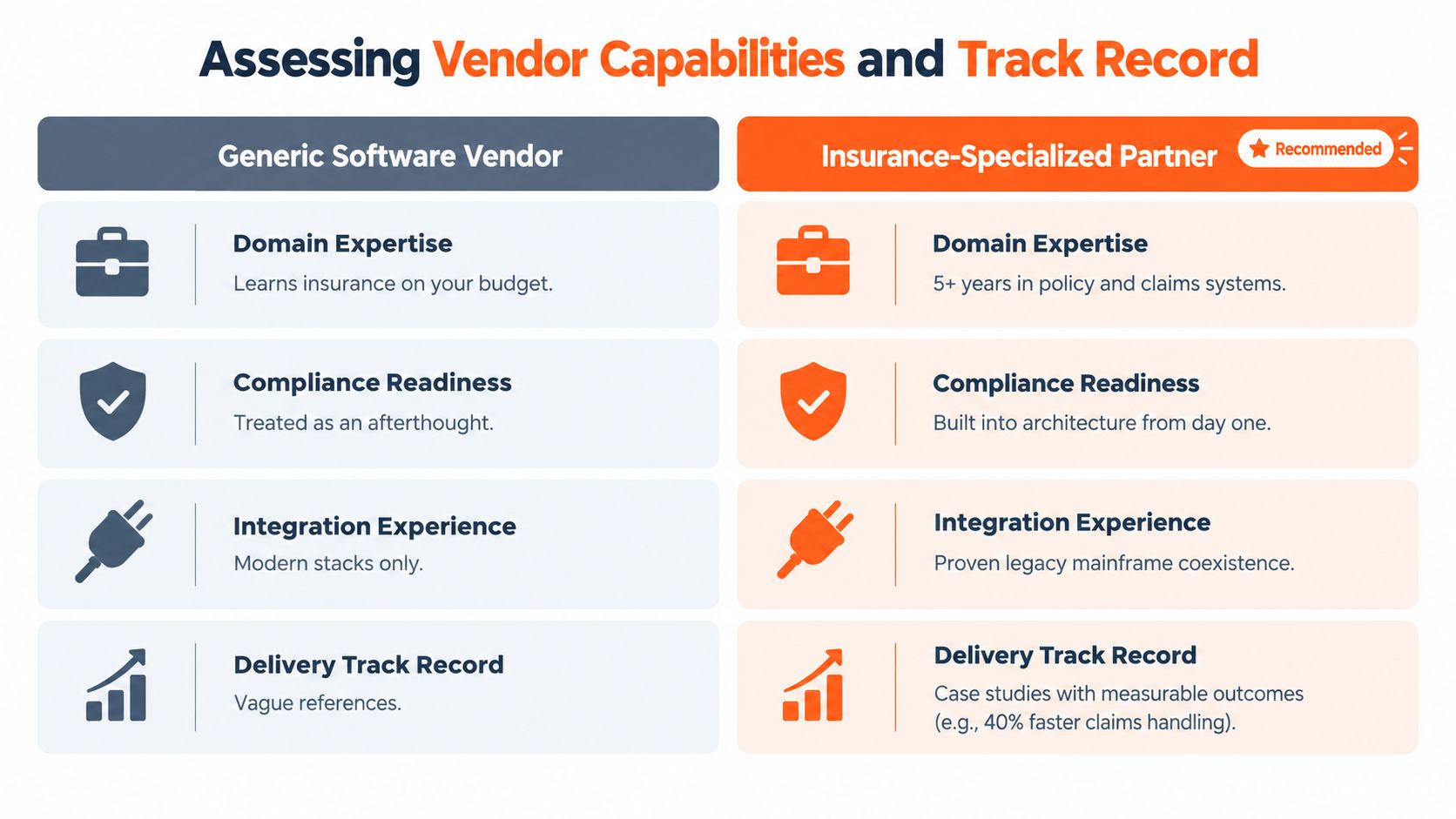 A comparison chart showing benefits of choosing an insurance specialized partner over a generic software vendor.