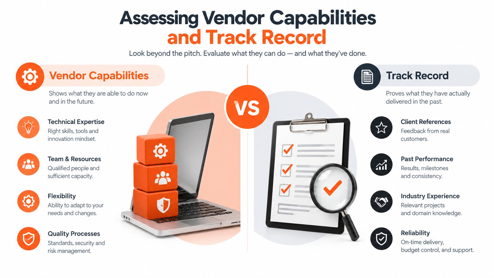 An infographic comparing vendor capabilities versus track record when evaluating potential business partners or software vendors.