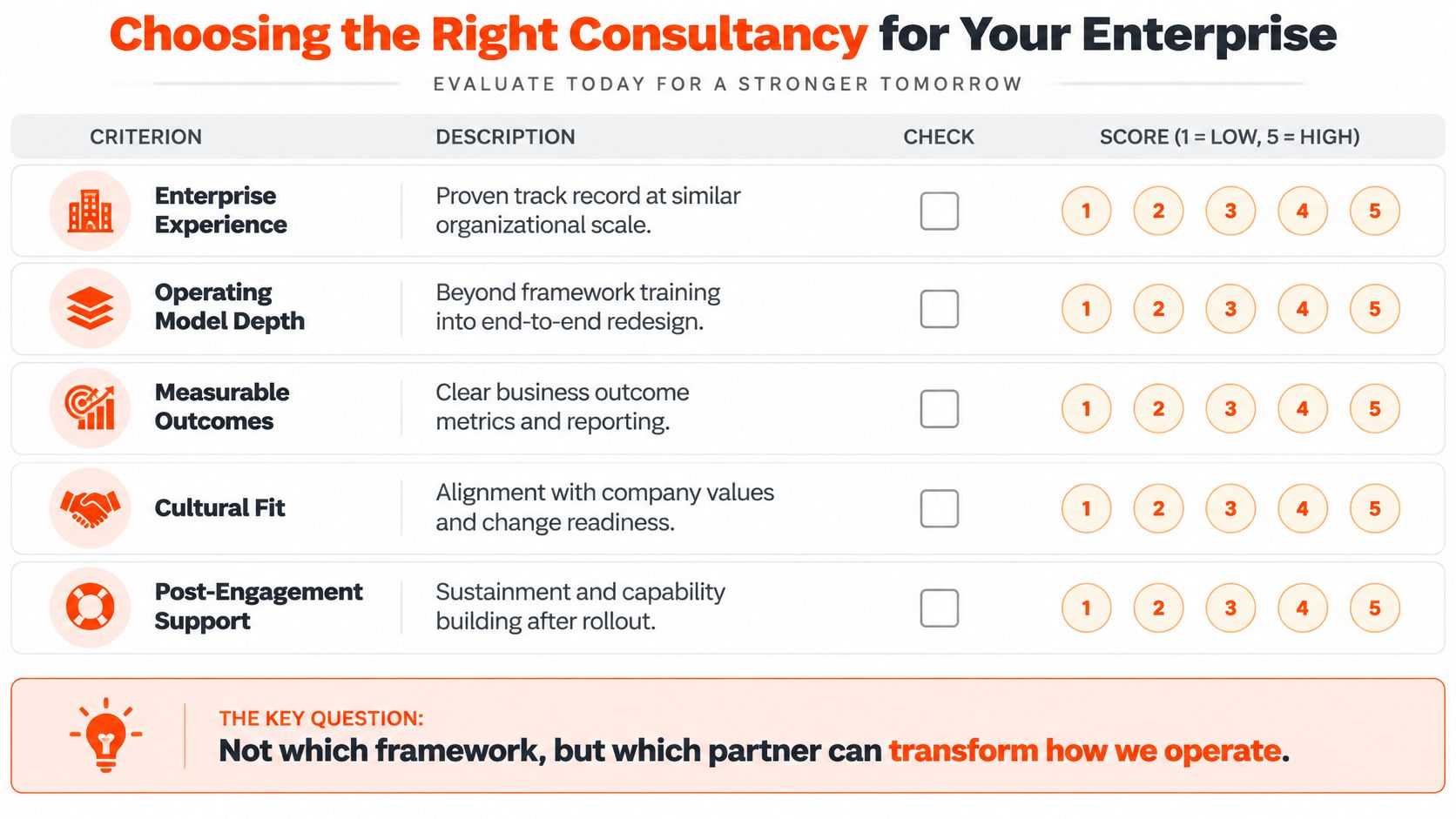 A checklist table titled Choosing the Right Consultancy for Your Enterprise with five evaluation criteria columns.